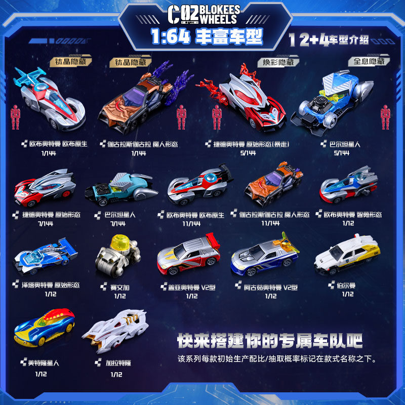NEW Blokees ウルトラマン C02 カートイ C0 - Model Kit Ultraman のレビューと価格